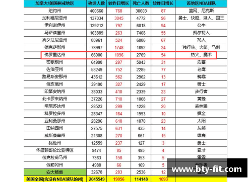 b体育NBA球员薪金榜：顶级球星年薪排行榜2024 - 副本