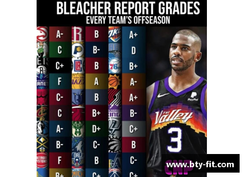 b体育21世纪至今，投资NBA球队最成功的10位老板 - 副本 (2)